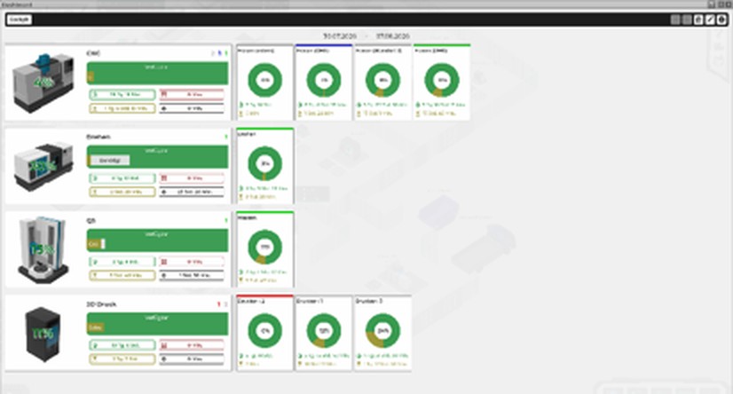 Kapazitäts-Dashboard: Auslastung je Bereich und Maschine