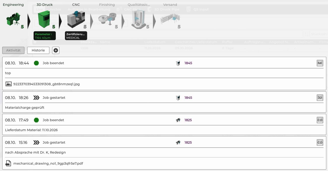 Bauteil-Historie: Route über Engineering, 3D-Druck, CNC, Finishing, QS und Versand mit allen Aktivitäten