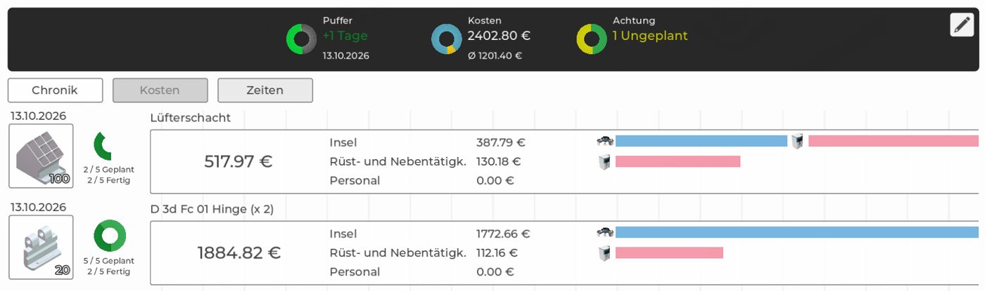 Nachkalkulation je Auftrag: Kosten nach Insel, Rüsten und Personal